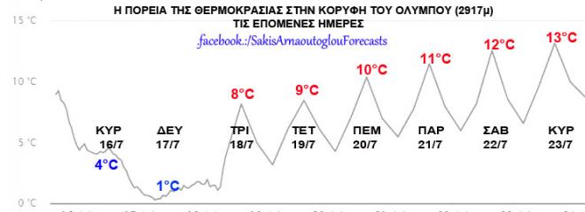 thermokrasia1.jpg