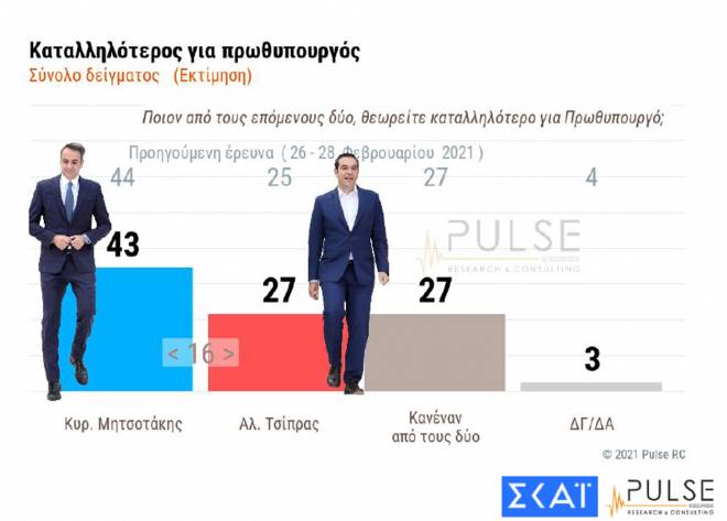 dimoskopisi-pulse-11.jpg