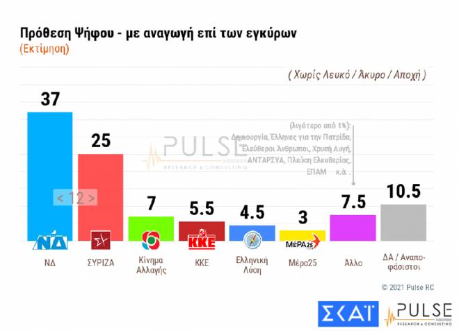 dimoskopisi-pulse-12.jpg