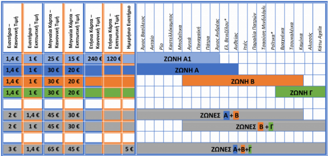 pinakas-timon-patras-1-700x333.png