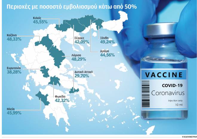 Η Ηλεία στις περιοχές με τα χαμηλότερα ποοστά εμβολιασμών - ΧΑΡΤΗΣ
