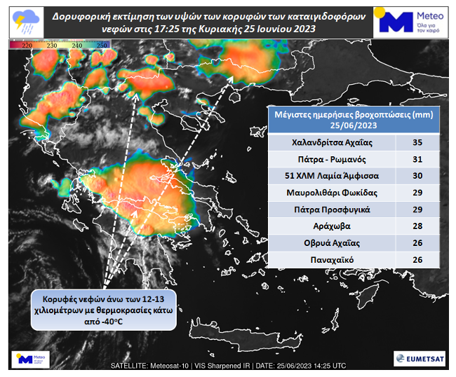 Απίστευτα ποσοστά βροχής στην Χαλάνδρίτσα, τα μεγαλύτερα στην Ελλάδα - Έπεσαν 7.000 κεραυνοί - ΧΑΡΤΗΣ
