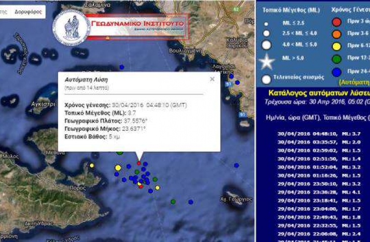 Σεισμός 3,7 Ρίχτερ στην Αίγινα
