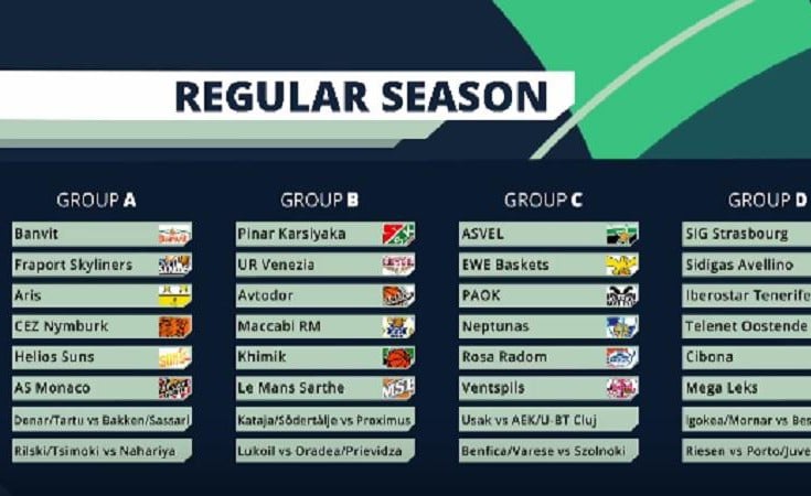 Βατή κλήρωση για Άρη και ΠΑΟΚ στο FIBA Champions League