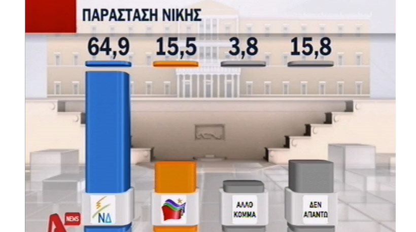 Έρχεται ο ηλεκτρονικός «ανιχνευτής» φοροφυγάδων