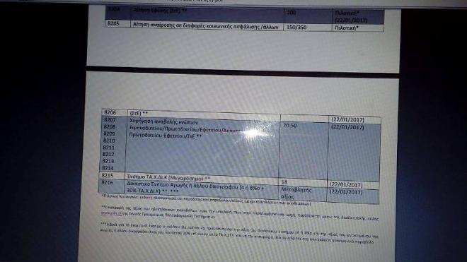 Xρεωμένος ο...δικηγόρος με το αναβαλόσημο- Ελαστικά προς στιγμήν τα πράγματα, αόριστες οι οδηγίες- Πώς λειτουργεί το σύστημα