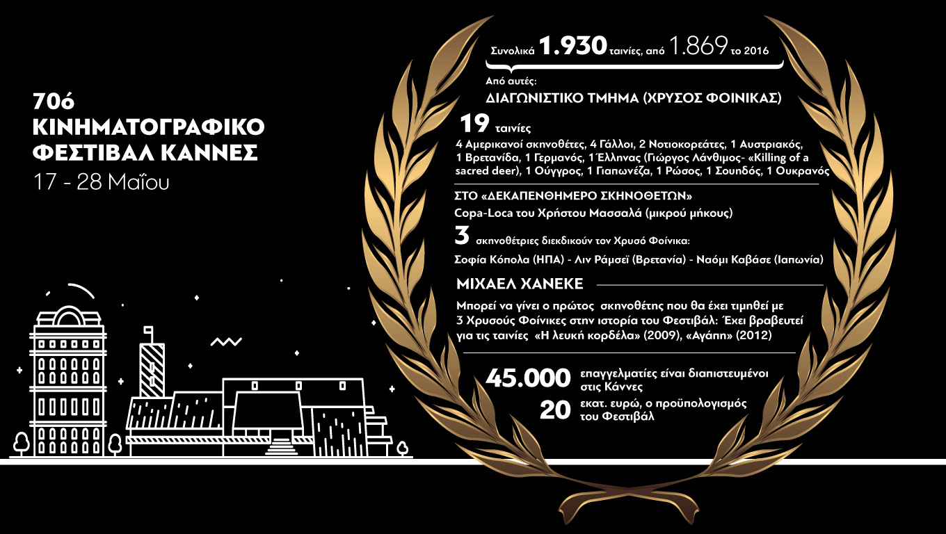 Άνοιξε η αυλαία του 70ου Φεστιβαλ των Καννών