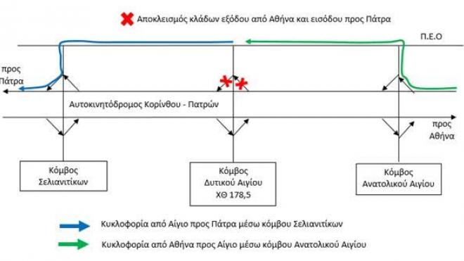 Ολύμπια Οδός: Παραμένει αποκλεισμένος ο κόμβος Δυτικού Αιγίου