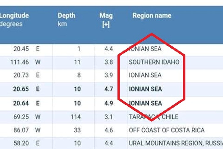 Τέταρτη σεισμική δόνηση μέσα σε λίγα λεπτά - Η τρίτη πάνω από 4 Ρίχτερ - Επίκεντρο η θαλάσσια περιοχή της Ζακύνθου - Αισθητά τα "κουνήματα" στην Αχαΐα - ΦΩΤΟ