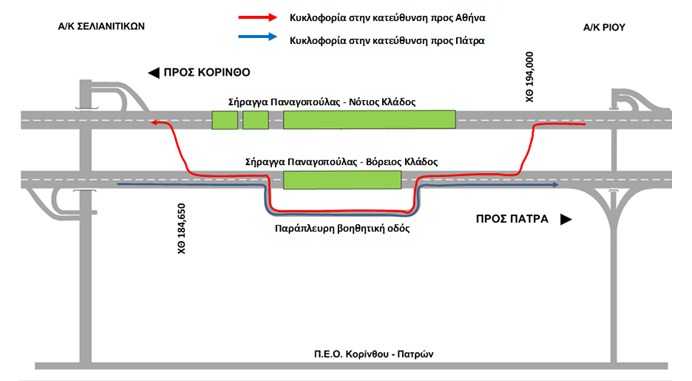Ολύμπια Οδός: Και σήμερα κυκλοφοριακές ρυθμίσεις στις σήραγγες Παναγοπούλας