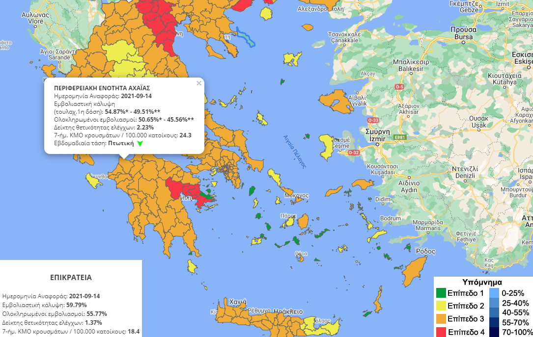 Κορονοϊός: Βγήκε από το "κόκκινο" η Αχαΐα - Οι αλλαγές στον επιδημιολογικό χάρτη