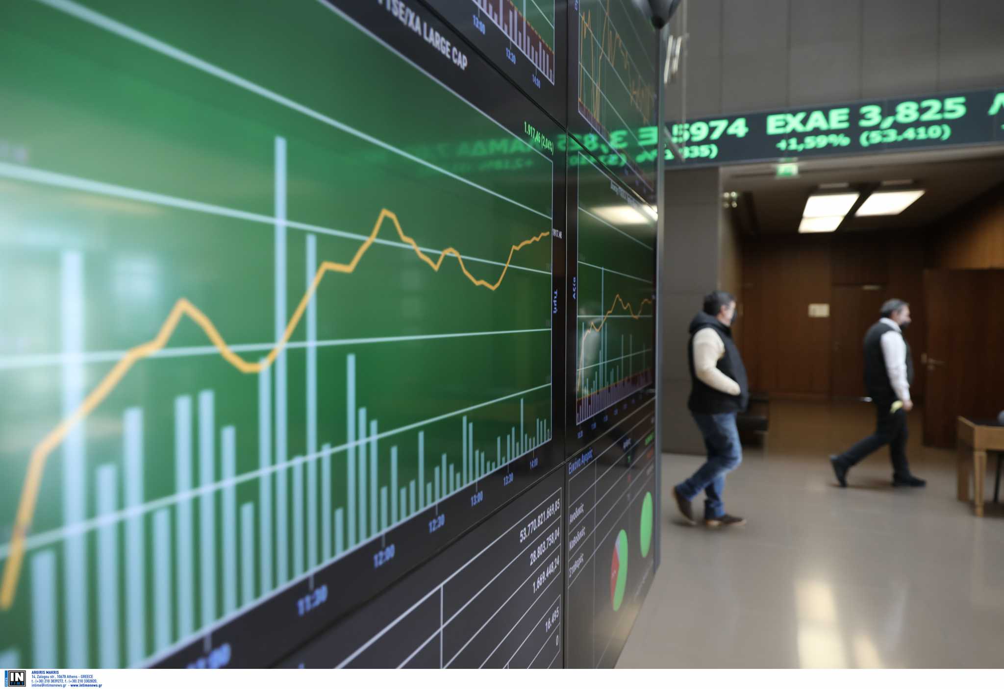 Χρηματιστήριο Αθηνών: Κλείσιμο με άνοδο 0,76% – Στα 37,37 εκατ. ευρώ ο τζίρος