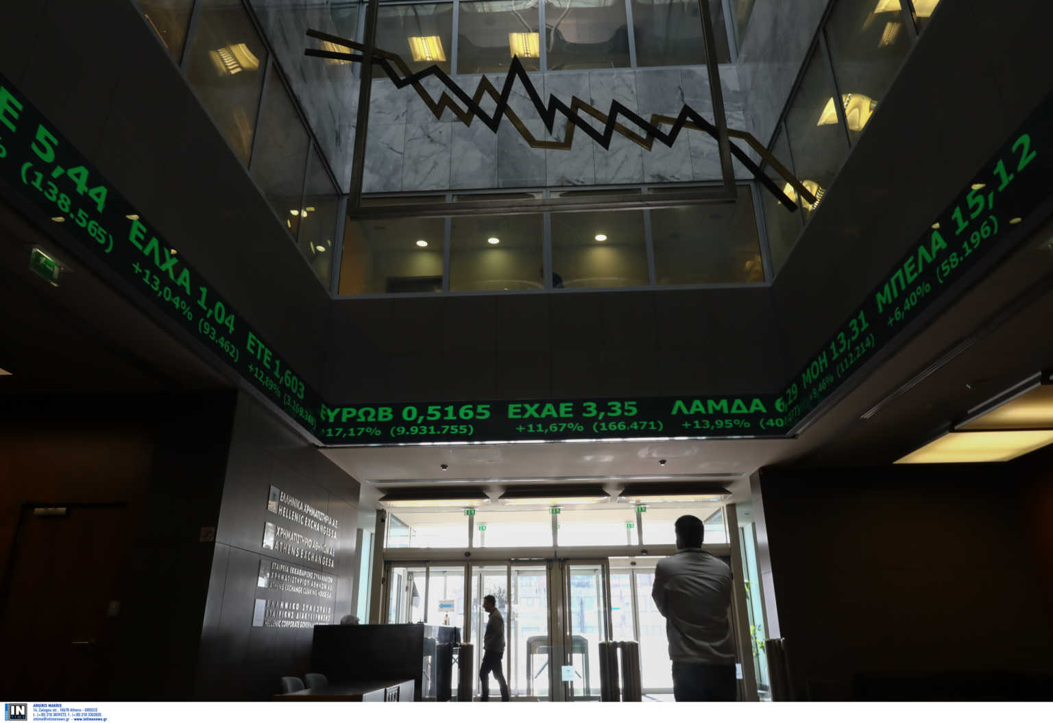 Χρηματιστήριο Αθηνών: Άνοδος 4,38% στη συνεδρίαση της Παρασκευής 25/02