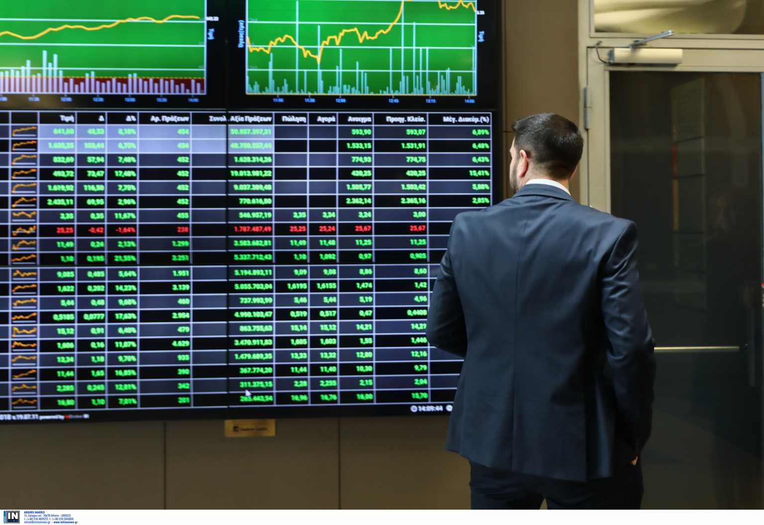 Χρηματιστήριο Αθηνών: Έκλεισε κάτω από τις 940 μονάδες – Οι μετοχές, ο τζίρος