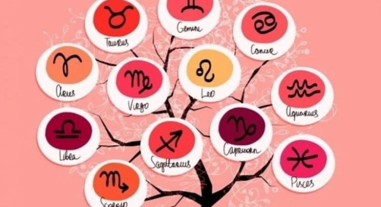 Ζώδια: Προβλέψεις για σήμερα Παρασκευή 17 Δεκεμβρίου 2021