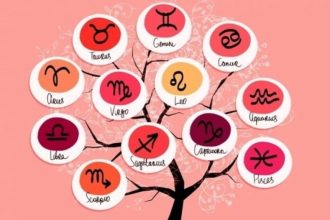 Ζώδια: Προβλέψεις για σήμερα Τρίτη 5 Οκτωβρίου 2021