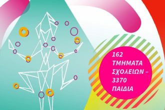 Καλοκαιρινό Μαθητικό Φεστιβάλ της Δομής Προώθησης Πολιτιστικής Κληρονομιάς για το 2024 στα Παλαιά Σφαγεία