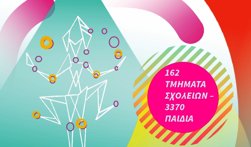 Καλοκαιρινό Μαθητικό Φεστιβάλ της Δομής Προώθησης Πολιτιστικής Κληρονομιάς για το 2024 στα Παλαιά Σφαγεία