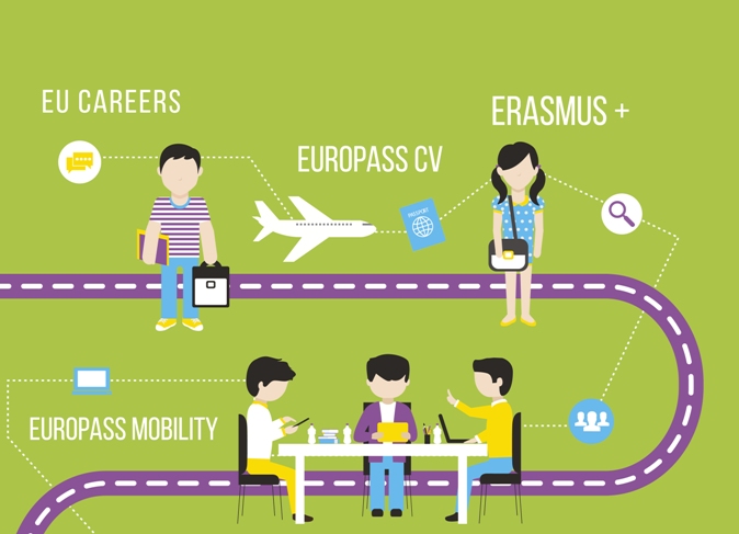 Πάτρα: Σήμερα εκδήλωση "Τα οφέλη της κινητικότητας σε επίπεδο σπουδών, πρακτικής άσκησης, εργασίας, επιχειρηματικής δραστηριότητας"