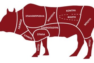 Πωλήσεις μοσχαριών