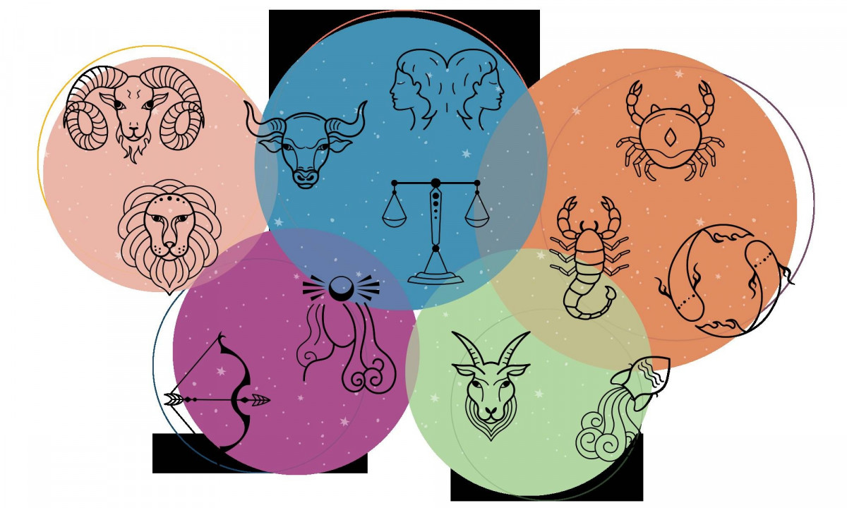 Τα ζώδια σήμερα Παρασκευή 12 Ιουλίου 2024