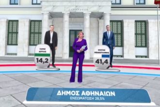 Σία Κοσιώνη: Έτσι ανακοίνωσε το ποσοστό του Κώστα Μπακογιάννη στο δήμο Αθηναίων