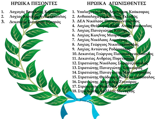 Δήμος Καλαβρύτων: Σήμερα η εκδήλωση τιμής στους πεσόντες και αγωνισθέντες στην Κύπρο