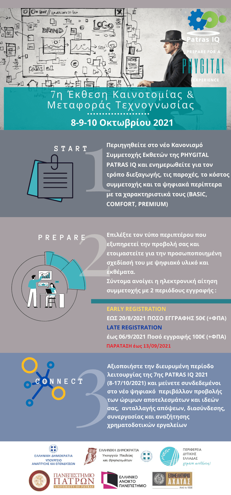 PATRAS IQ: Παράταση των εγγραφών συμμετοχής