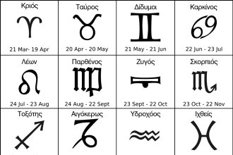 Τα Ζώδια της Κυριακής 21 Απριλίου 2024