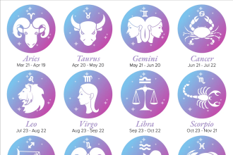 Ζώδια: Προβλέψεις για σήμερα, Σάββατο 2 Σεπτεμβρίου 2023