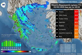 Η Δυτ. Ελλάδα είχε το Σάββατο την υψηλότερη θερμοκρασία στην χώρα ΧΑΡΤΗΣ