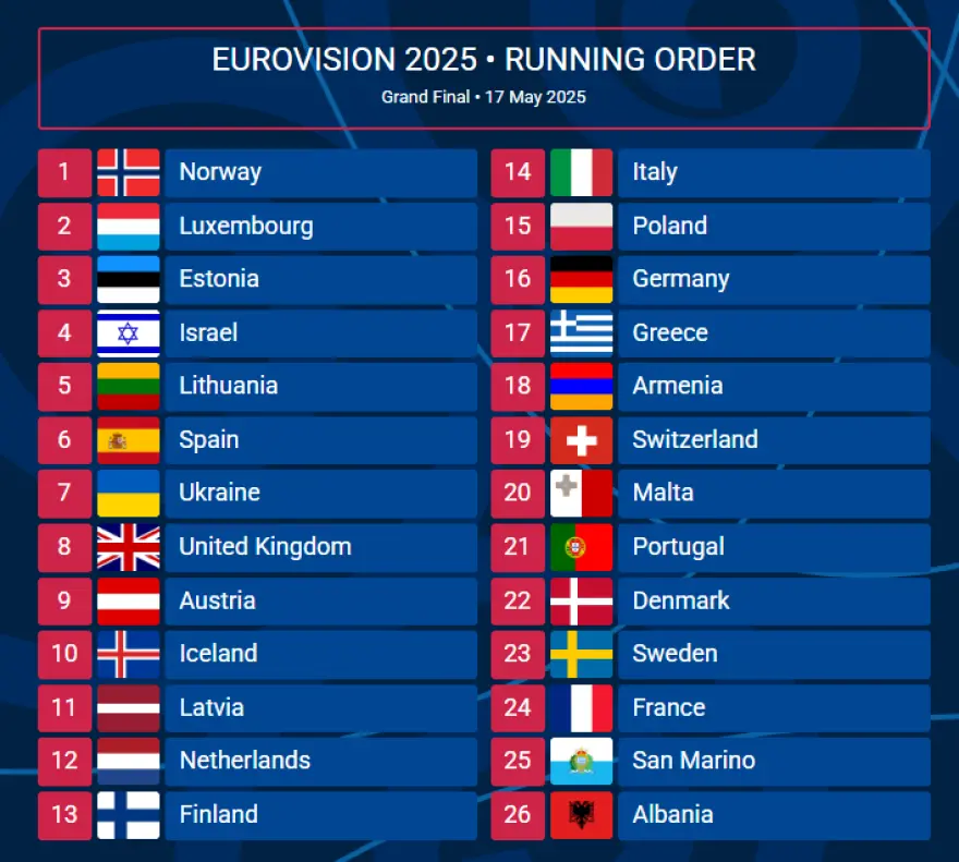 Eurovision 2025: Ανακοινώθηκε η σειρά εμφάνισης στον τελικό του Σαββάτου – Πότε θα βγει στη σκηνή η Κλαυδία Eurovision 2025: Ανακοινώθηκε η σειρά εμφάνισης στον τελικό του Σαββάτου – Πότε θα βγει στη σκηνή η Κλαυδία