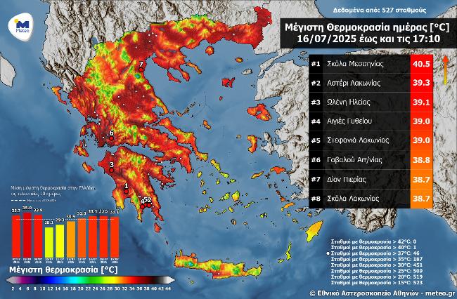 "Έβρασαν" την Τετάρτη περιοχές της Δυτ. Ελλάδας - ΠΙΝΑΚΑΣ