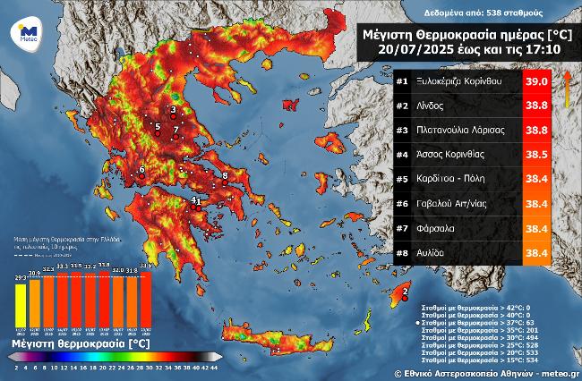 Πολύ υψηλές θερμοκρασίες και την Κυριακή στη Δυτ. Ελλάδα - ΠΙΝΑΚΑΣ