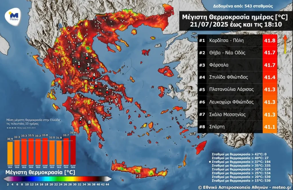 Καύσωνας: «Έβρασε» ο τόπος από τις υψηλές θερμοκρασίες - Σε ποιες περιοχές ο υδράργυρος ξεπέρασε τους 41 βαθμούς!