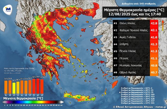 Σε Αχαΐα και Ηλεία οι υψηλότερες θερμοκρασίες την Τρίτη - ΠΙΝΑΚΑΣ