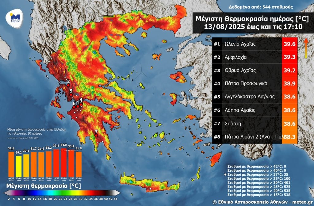 Στη φλεγόμενη Αχαΐα οι υψηλότερες θερμοκρασίες την Τετάρτη - ΠΙΝΑΚΑΣ