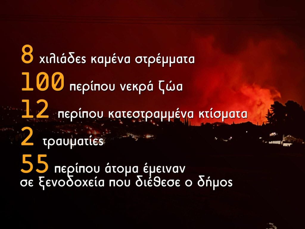 Αρχαία Ολυμπία: Εμπρησμό "βλέπει" η Πυροσβεστική για τη διήμερη φωτιά που κατέστρεψε περιουσίες και χιλιάδες στρέμματα