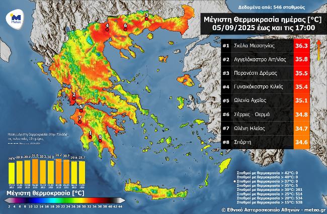 Αχαΐα: Από τις υψηλότερες θερμοκρασίες την Παρασκευή - ΠΙΝΑΚΑΣ