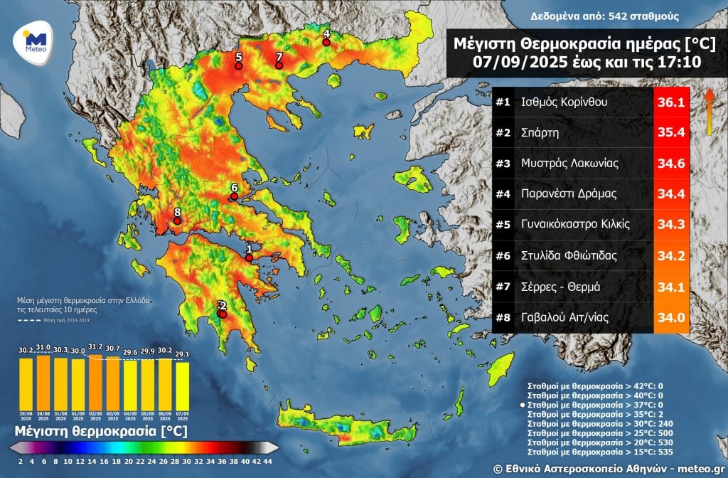 Υψηλές θερμοκρασίες στη Δυτική Ελλάδα και την Κυριακή - ΠΙΝΑΚΑΣ