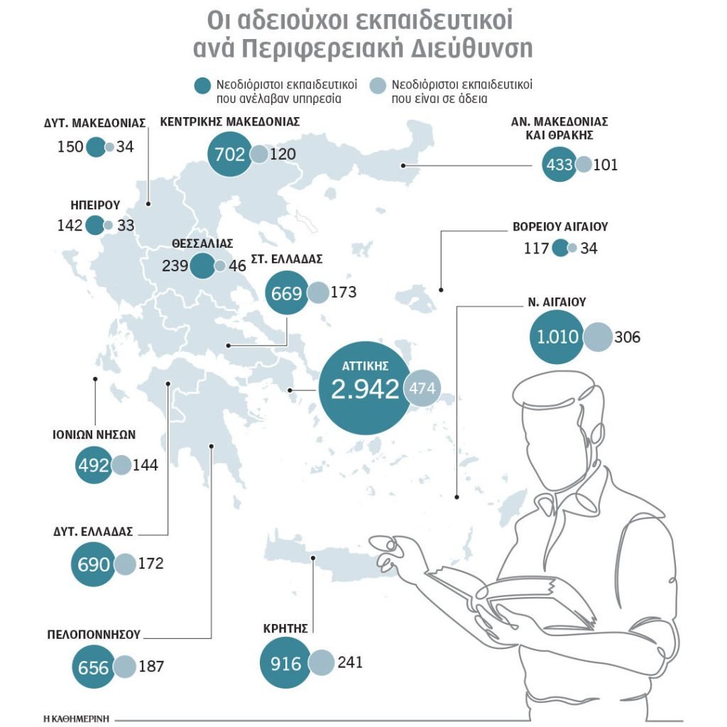 Κενά στα σχολεία: Διορίστηκαν εκπαιδευτικοί και πήρε άδεια το 23% - Τα στοιχεία για τη Δυτ. Ελλάδα