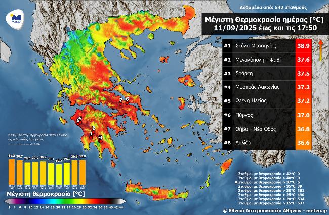 Ο υδράργυρος "βάρεσε" 37άρια την Πέμπτη στη Δυτική Ελλάδα - ΠΙΝΑΚΑΣ