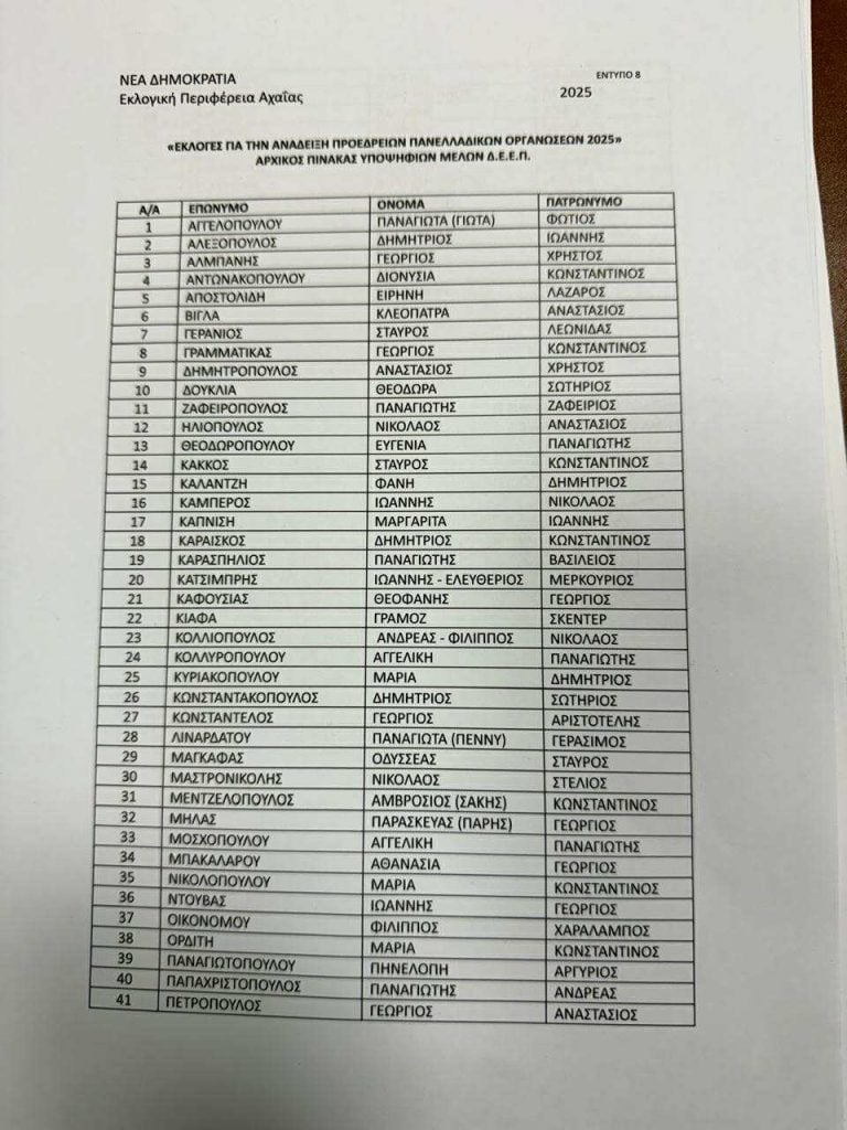 Κουνάβης - Κατσιγιάννης αντιμέτωποι για την προεδρία της ΔΕΕΠ Ν.Δ. Αχαΐας - Ποιοι τους στηρίζουν