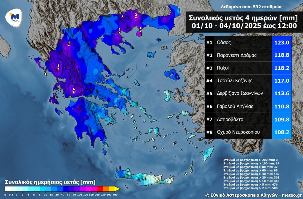 Μεγάλα ύψη βροχής το τελευταίο 4ημερο - Ποια περιοχή της Δυτ. Ελλάδας "βούλιαξε" ΠΙΝΑΚΑΣ