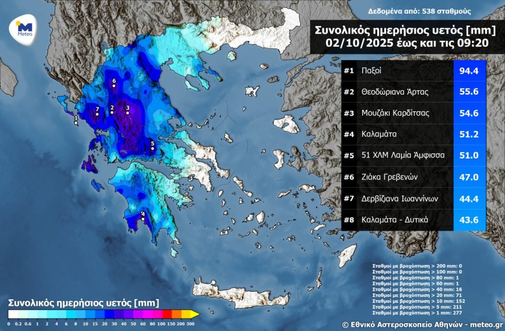 Στους Παξούς τα μεγαλύτερα ύψη βροχής μέχρι το πρωί της Πέμπτης