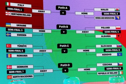 Μουντιάλ 2026: Η κλήρωση για τα ευρωπαϊκά και διηπειρωτικά FIFA playoffs, όλα τα ζευγάρια