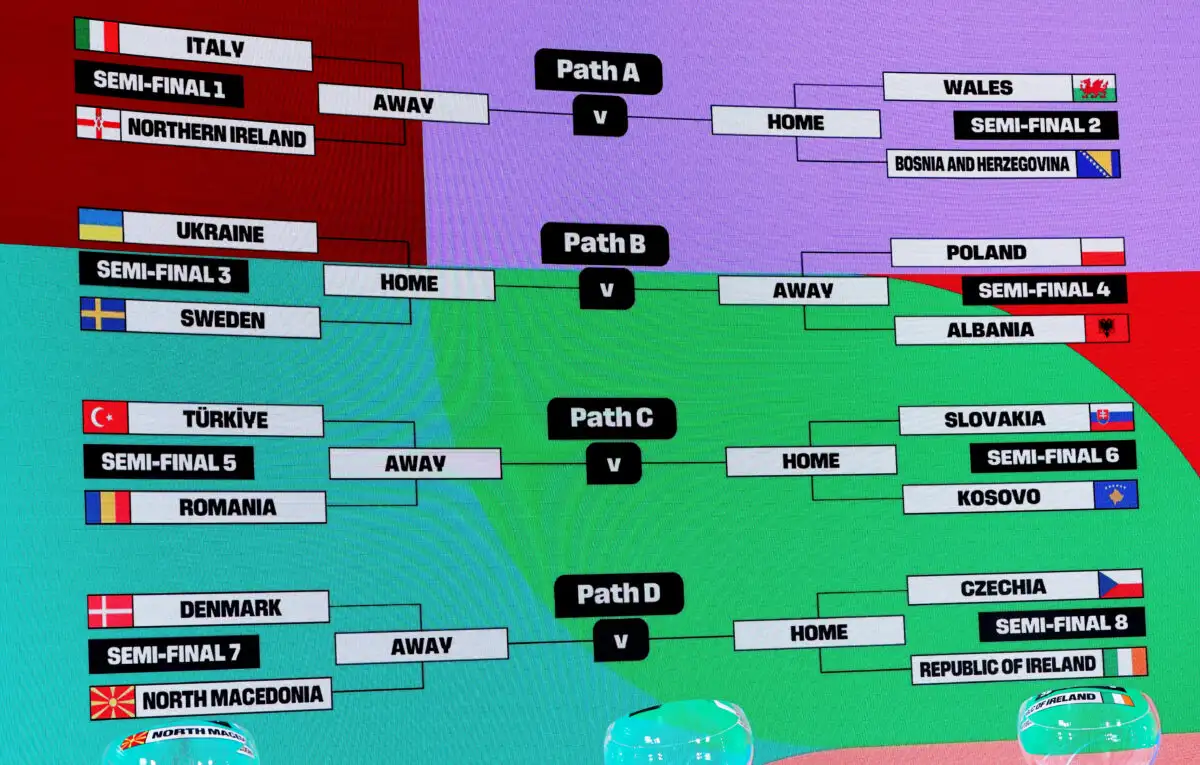 Μουντιάλ 2026: Η κλήρωση για τα ευρωπαϊκά και διηπειρωτικά FIFA playoffs, όλα τα ζευγάρια