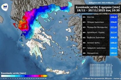 Τα δύο ...πρόσωπα του καιρού το τελευταίο τριήμερο