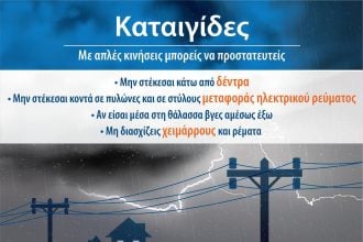 Σε ετοιμότητα η Περιφέρεια Δυτικής Ελλάδας για την  κακοκαιρία Adel - Οδηγίες στους πολίτες