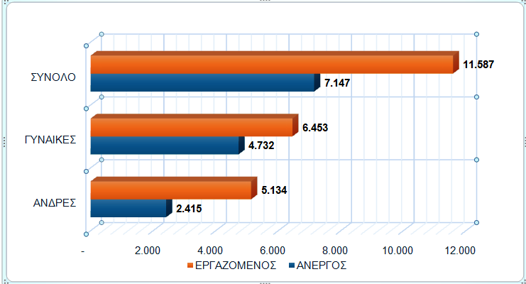 «Επανειδίκευση και Αναβάθμιση Δεξιοτήτων στον τομέα του Τουρισμού»